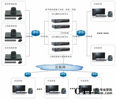 说明: http://www.ctiforum.com/uploadfile/2012/0601/20120601112137289